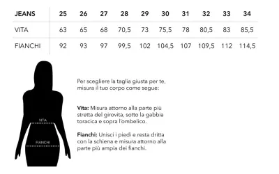 Tabella taglie jeans: la taglia 23 corrisponde a una vita di 63 cm e fianchi di 92 cm.