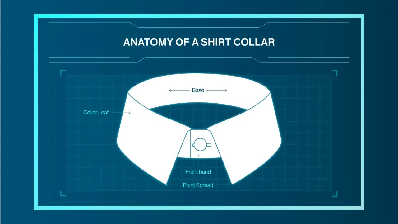 Schema anatomico dei colletti per camicie da uomo, con indicazioni su base, collar leaf, front band e point spread.