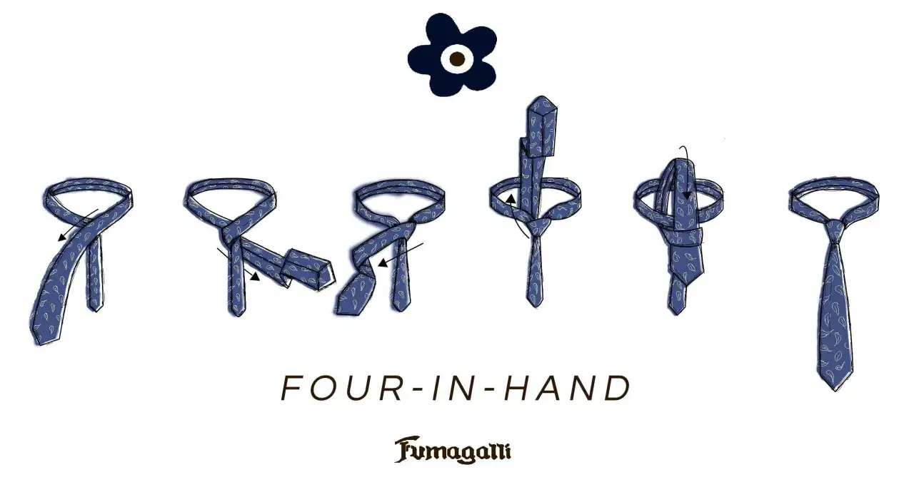 Illustrazione passo-passo per creare un nodo cravatta Four-in-Hand.