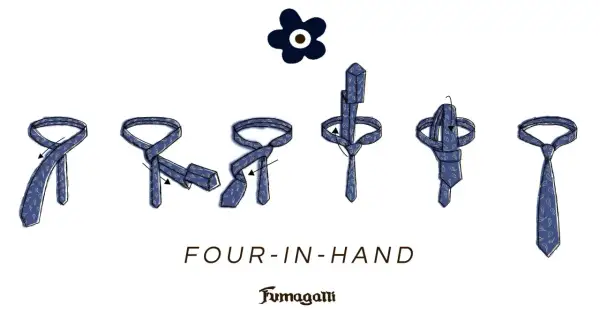 Illustrazione dei vari tipi di cravatta e come annodare una cravatta Four-in-Hand.