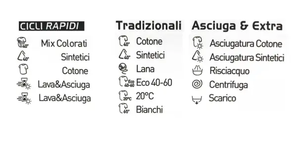 Programmi lavatrice: cicli rapidi, tradizionali, asciugatura. Opzioni per cotone, sintetici, lana, bianchi, mix colorati, lavaggio delicati, risciacquo, centrifuga.