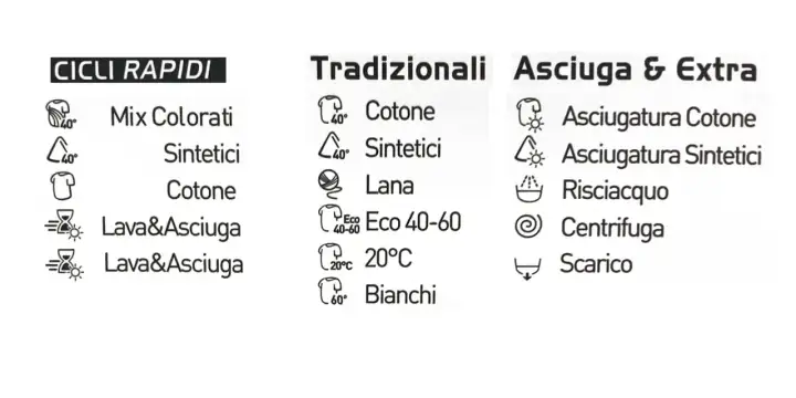 Lavaggio delicati in lavatrice - come scegliere ciclo e centrifuga